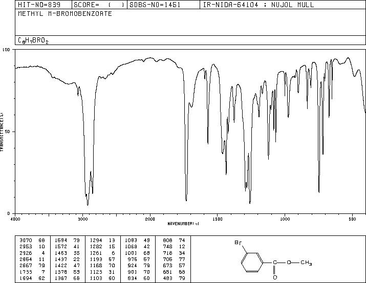 Methyl 3-bromobenzoate(618-89-3) IR1