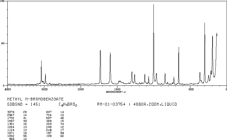 Methyl 3-bromobenzoate(618-89-3) IR1