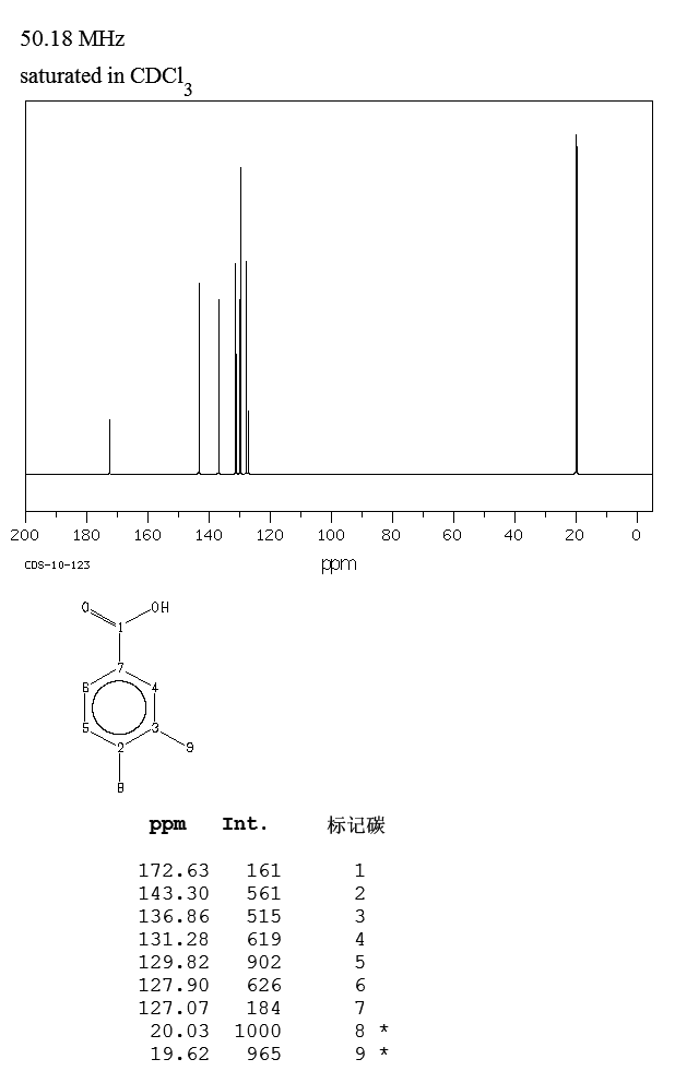 3,4-Dimethylbenzoic acid(619-04-5) Raman