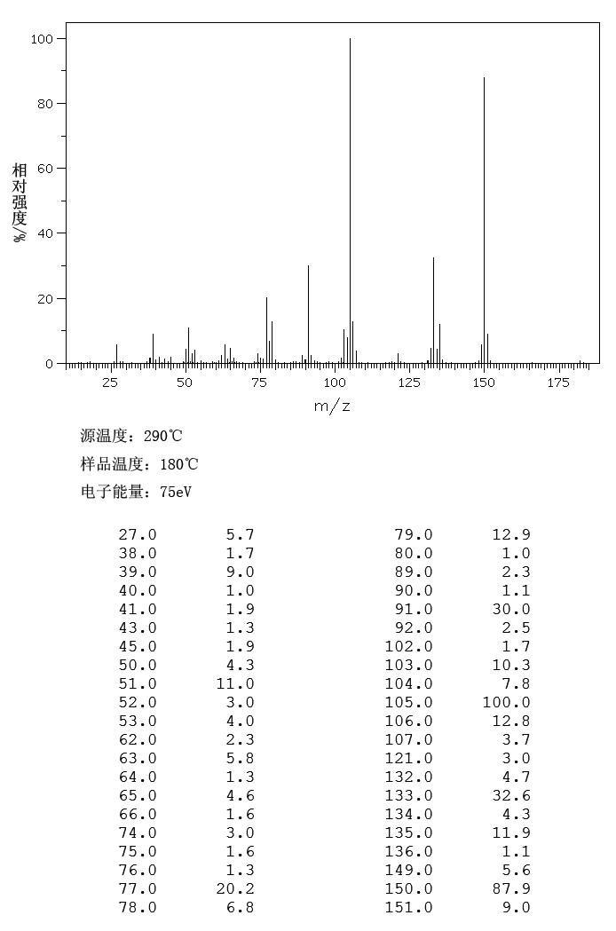 3,4-Dimethylbenzoic acid(619-04-5) Raman