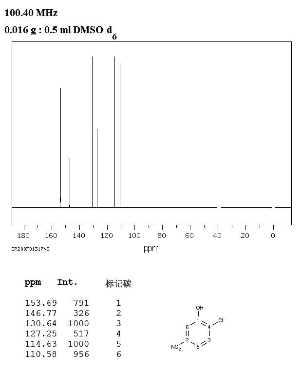 2-Chloro-5-nitrophenol(619-10-3) IR2
