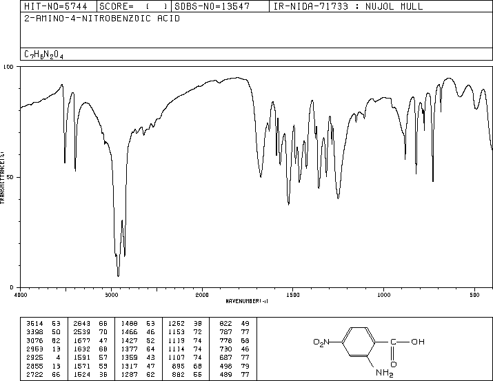 4-Nitroanthranilic acid (619-17-0) IR2