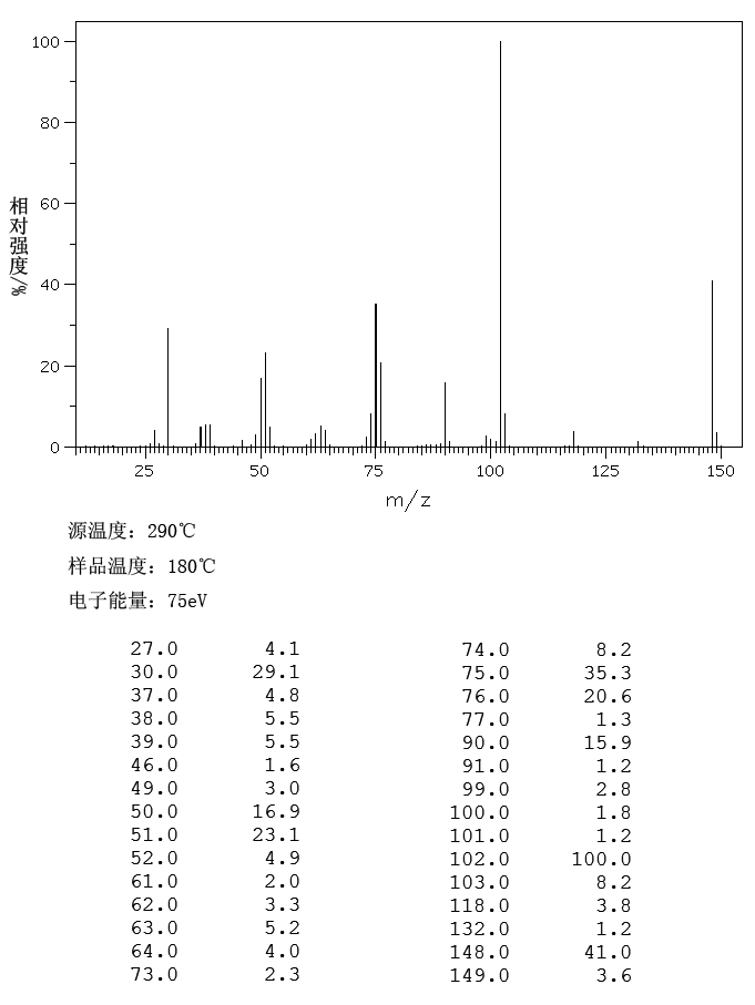 3-Nitrobenzonitrile(619-24-9) IR1