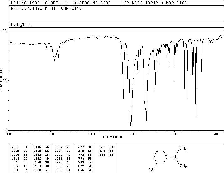 N,N-DIMETHYL-3-NITROANILINE(619-31-8) <sup>1</sup>H NMR