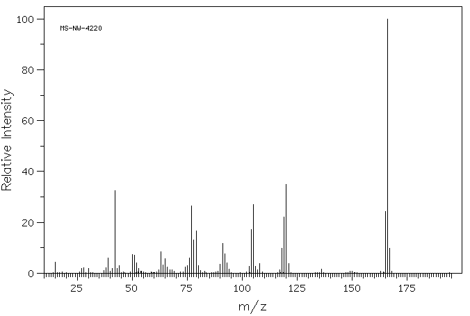 N,N-DIMETHYL-3-NITROANILINE(619-31-8) <sup>1</sup>H NMR