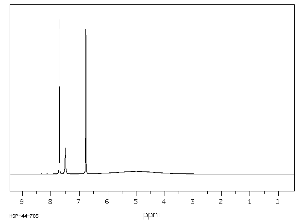 4-Hydrazinylbenzoic acid(619-67-0) <sup>1</sup>H NMR