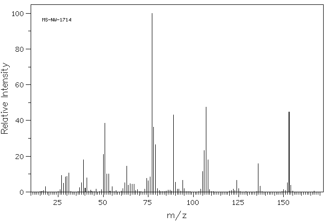 4-Nitrobenzyl alcohol(619-73-8) <sup>13</sup>C NMR