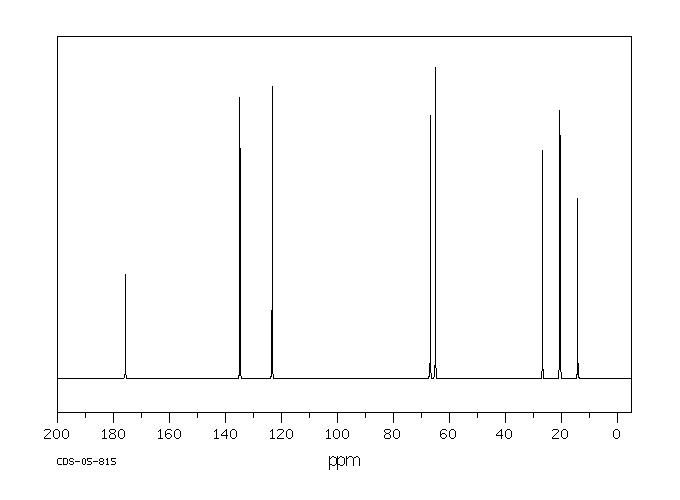 cis-3-Hexenyl lactate(61931-81-5) <sup>13</sup>C NMR