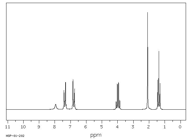 Phenacetin(62-44-2) IR1