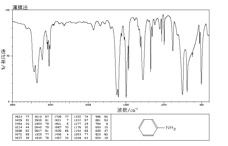 Aniline(62-53-3) <sup>13</sup>C NMR
