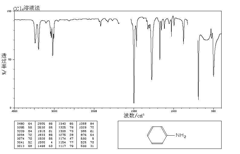 Aniline(62-53-3) <sup>13</sup>C NMR