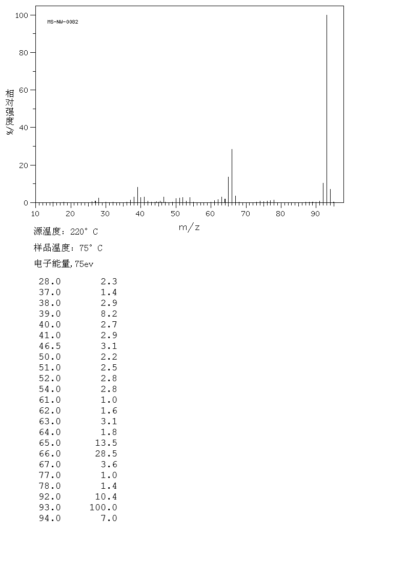 Aniline(62-53-3) <sup>13</sup>C NMR
