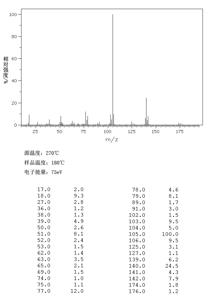 3-Methylbenzyl chloride(620-19-9) <sup>1</sup>H NMR
