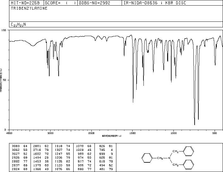 Tribenzylamine(620-40-6) IR1