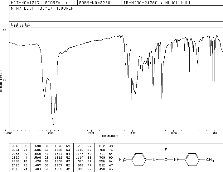 4,4'-DIMETHYLTHIOCARBANILIDE(621-01-2) Raman