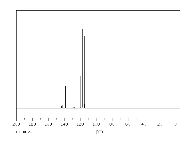 DIPHENYLAMINE-4-SULFONIC ACID BARIUM SALT(6211-24-1) <sup>1</sup>H NMR