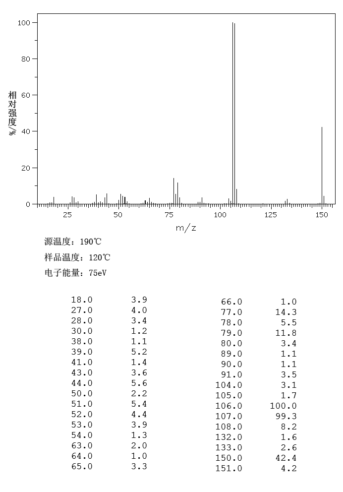 P-TOLYLUREA(622-51-5) <sup>1</sup>H NMR