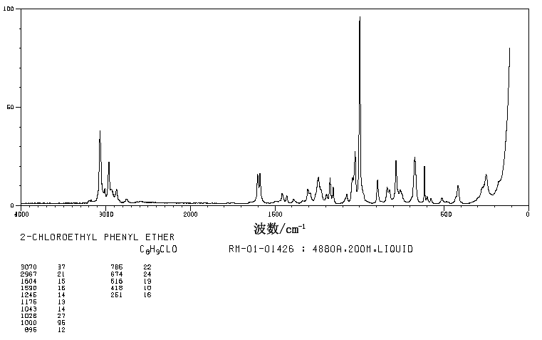 2-Phenoxyethyl chloride(622-86-6) MS