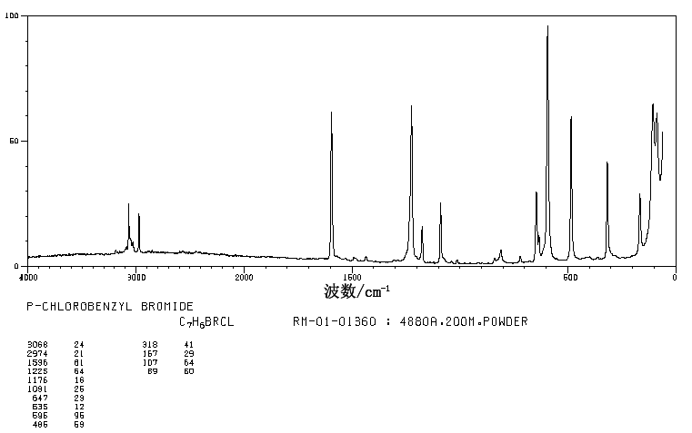4-Chlorobenzyl bromide(622-95-7) IR2