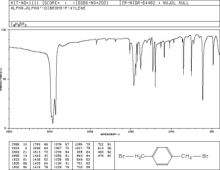 alpha,alpha'-Dibromo-p-xylene(623-24-5) Raman
