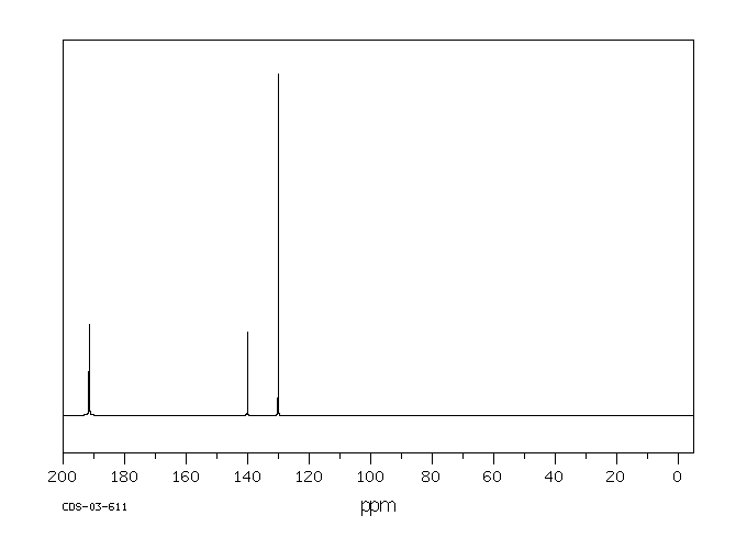 Terephthalaldehyde(623-27-8) <sup>13</sup>C NMR
