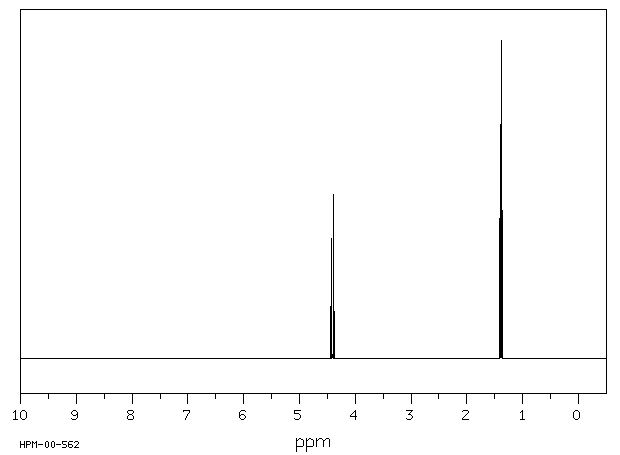 Ethyl cyanoformate(623-49-4) Raman