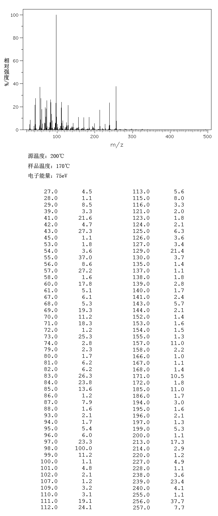 圖譜