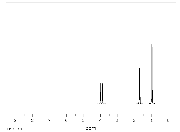 DI-N-PROPYL SULFITE(623-98-3) IR1