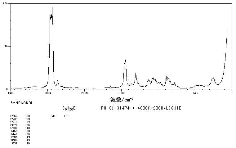 3-NONANOL(624-51-1) Raman