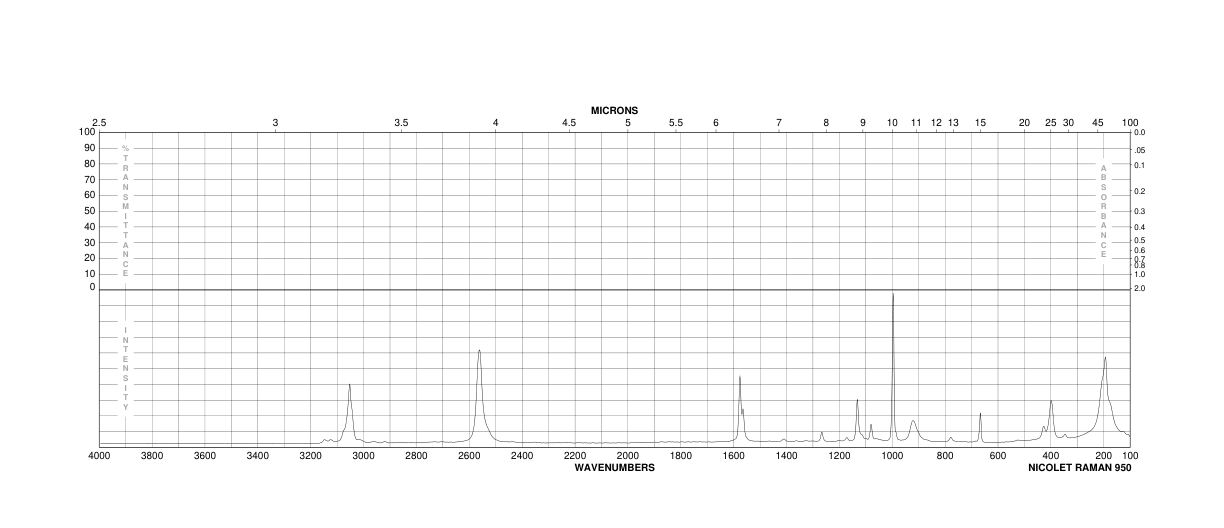 1,3-BENZENEDITHIOL(626-04-0) <sup>1</sup>H NMR