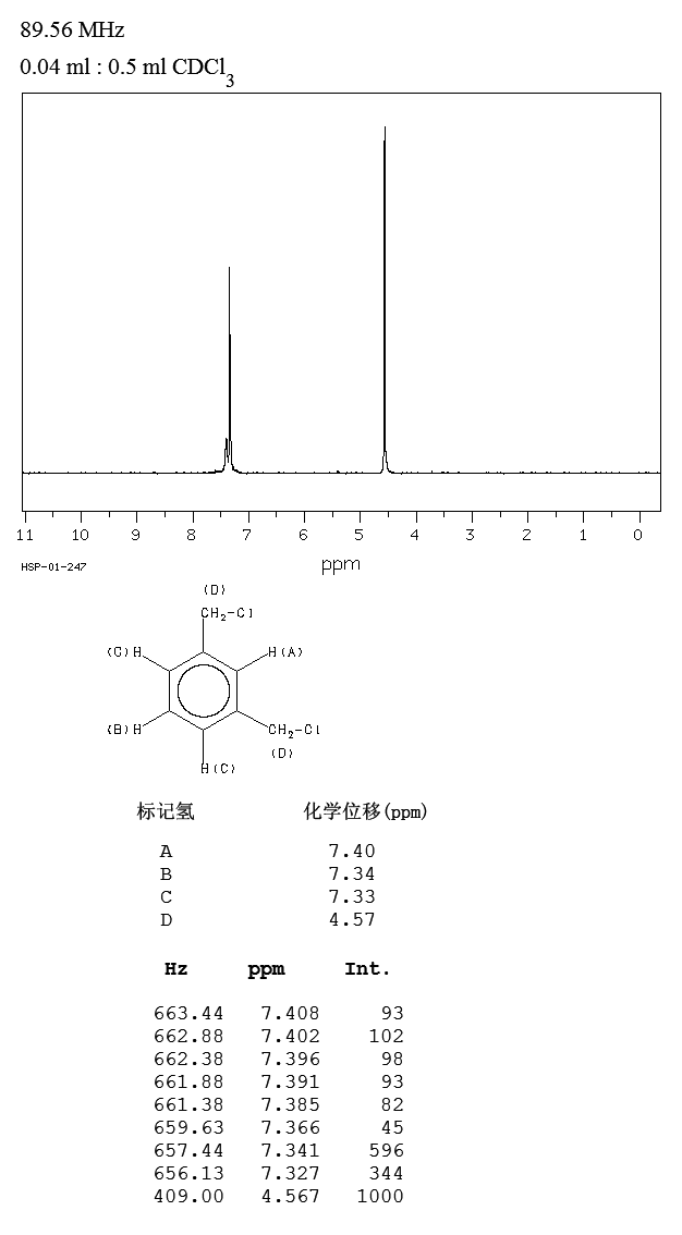 1,3-Bis(chloromethyl)benzene(626-16-4) MS