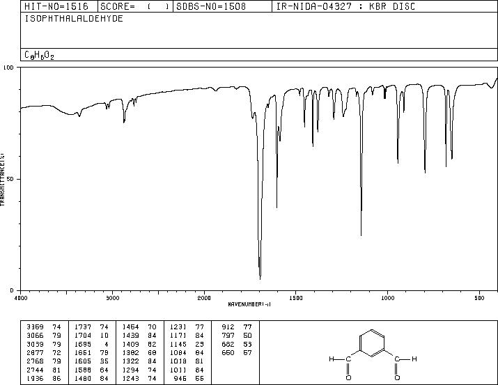 m-Phthalaldehyde(626-19-7) <sup>13</sup>C NMR