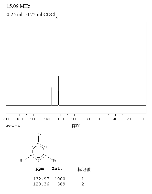 1,3,5-Tribromobenzene(626-39-1) Raman