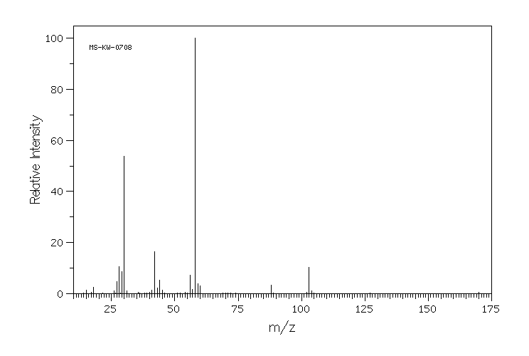N-ETHYLGLYCINE(627-01-0) <sup>13</sup>C NMR