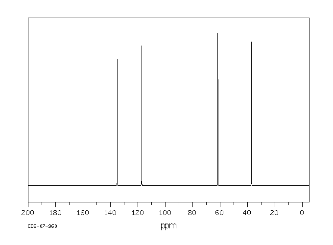 3-Buten-1-ol(627-27-0) <sup>1</sup>H NMR