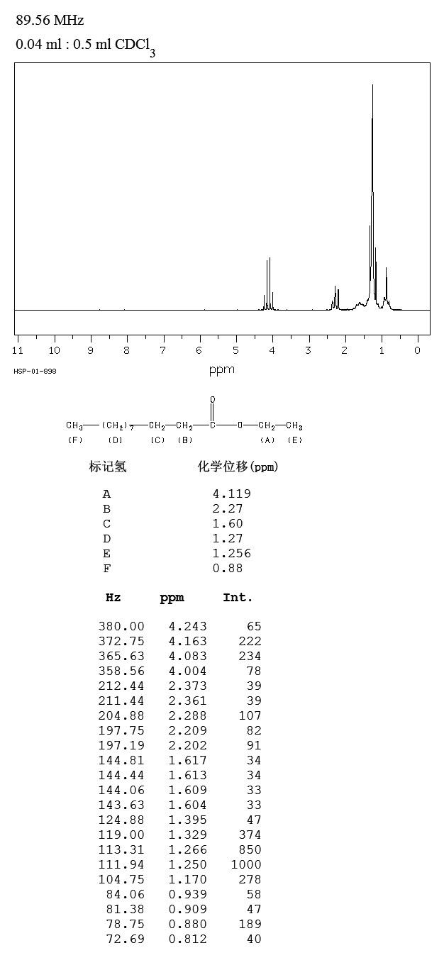 ETHYL UNDECANOATE(627-90-7) Raman