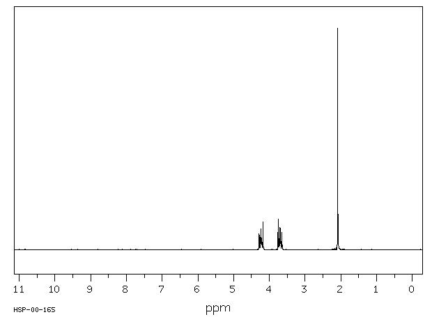Diethyleneglycol diacetate(628-68-2) <sup>13</sup>C NMR