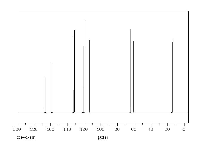 Ethyl 2-ethoxybenzoate(6290-24-0) <sup>13</sup>C NMR