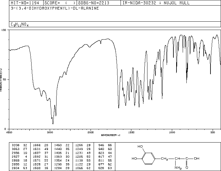 DL-DOPA(63-84-3) MS