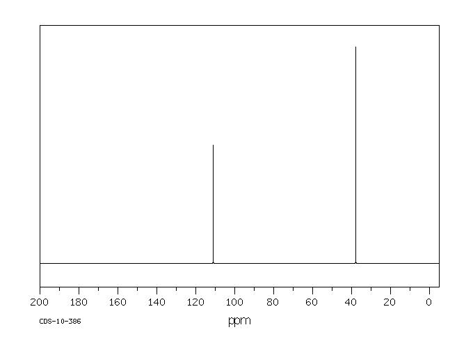 Methylene dithiocyanate(6317-18-6) <sup>1</sup>H NMR