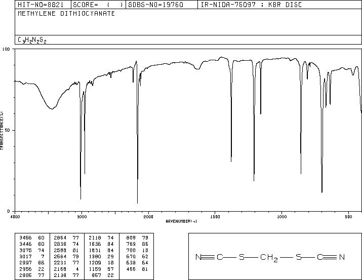 Methylene dithiocyanate(6317-18-6) <sup>1</sup>H NMR