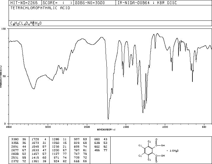 Tetrachlorophthalic acid (632-58-6) IR1