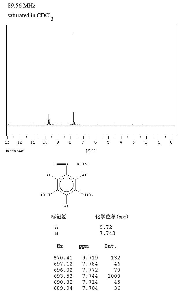 2,4,6-TRIBROMOBENZOIC ACID(633-12-5) MS
