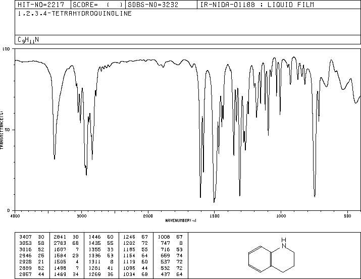 1,2,3,4-Tetrahydroquinoline(635-46-1) <sup>1</sup>H NMR