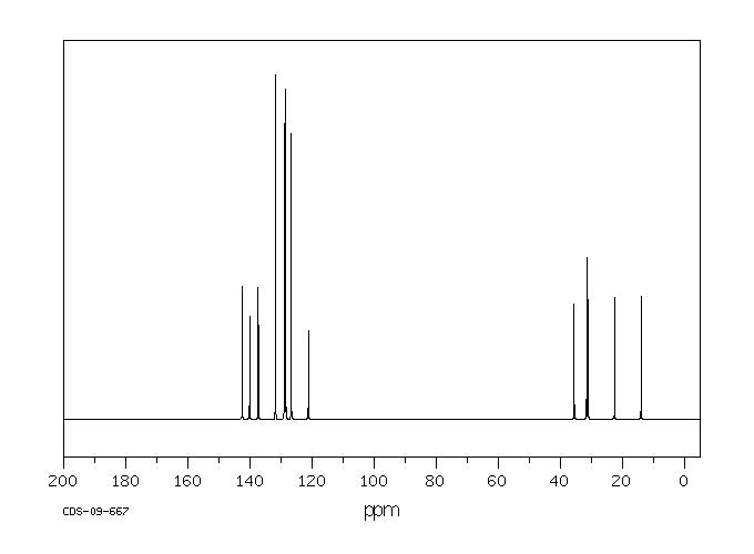 4-BROMO-4'-N-PENTYLBIPHENYL(63619-59-0) <sup>1</sup>H NMR