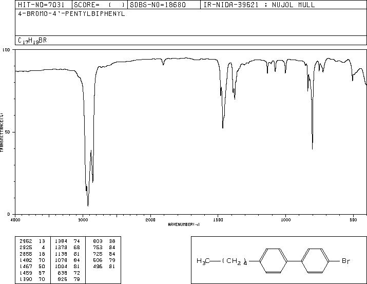 4-BROMO-4'-N-PENTYLBIPHENYL(63619-59-0) <sup>1</sup>H NMR