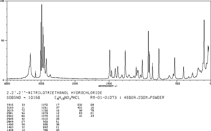 TRIETHANOLAMINE HYDROCHLORIDE(637-39-8) Raman