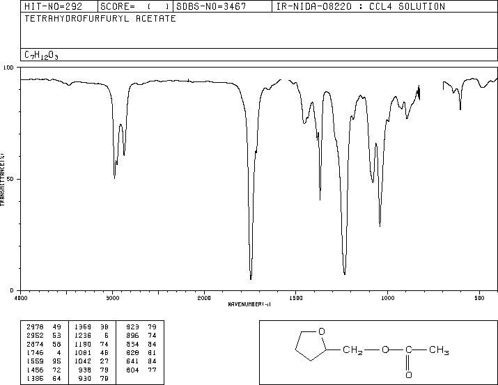 TETRAHYDROFURFURYL ACETATE(637-64-9) IR1