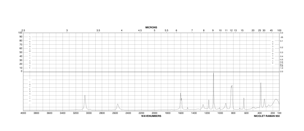 4-Mercaptophenol(637-89-8) <sup>1</sup>H NMR