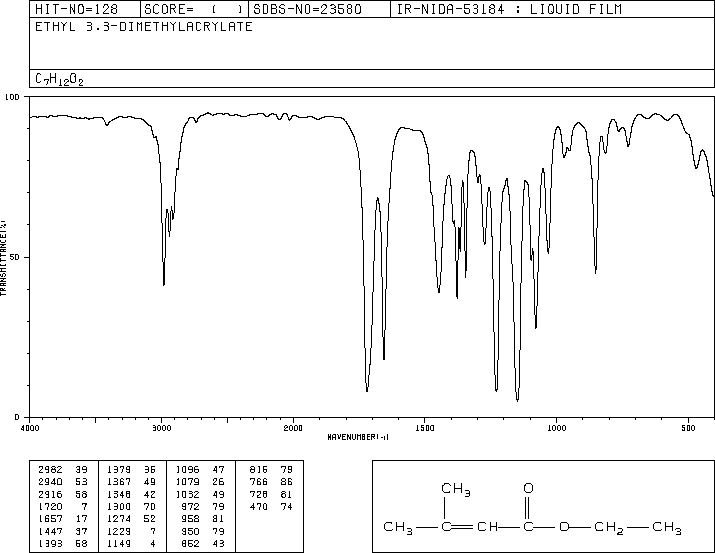 Ethyl 3,3-dimethylacrylate(638-10-8) MS